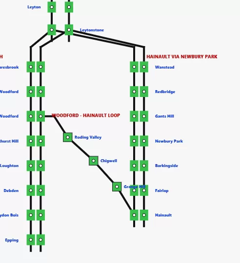 Central Line Tube Tracker
