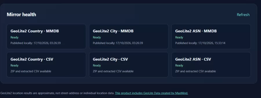 GeoIP / Maxmind